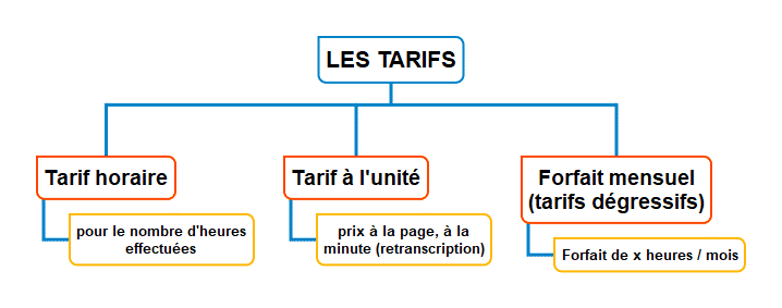 fonctionnement des tarifs d'une assistante indépendante