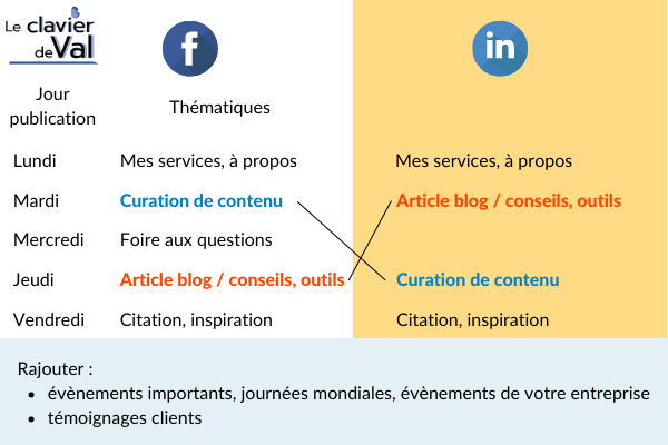 Jours de publication de mon calendrier éditorial article 2