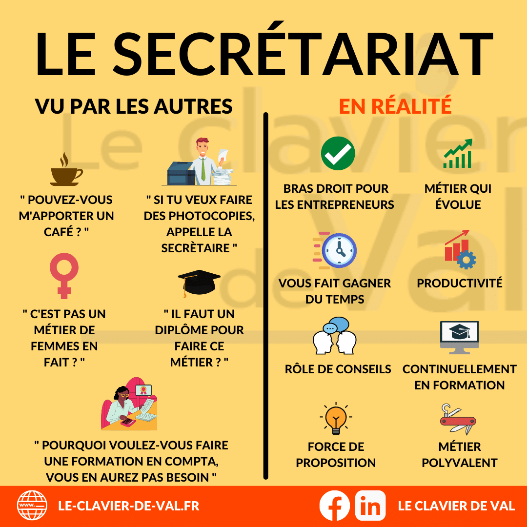 Les idées reçues du secrétariat et la réalité