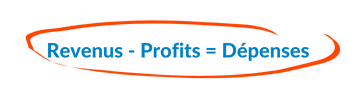 Formule Profit First