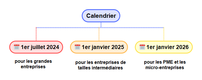 Factures calendrier des nouvelles mentions obligatoires