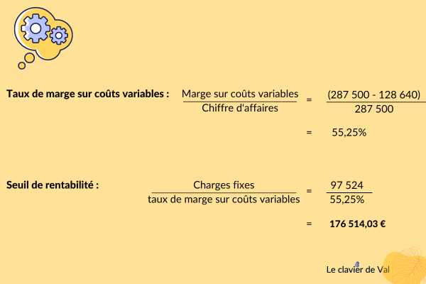 Calcul du seuil de rentabilité
