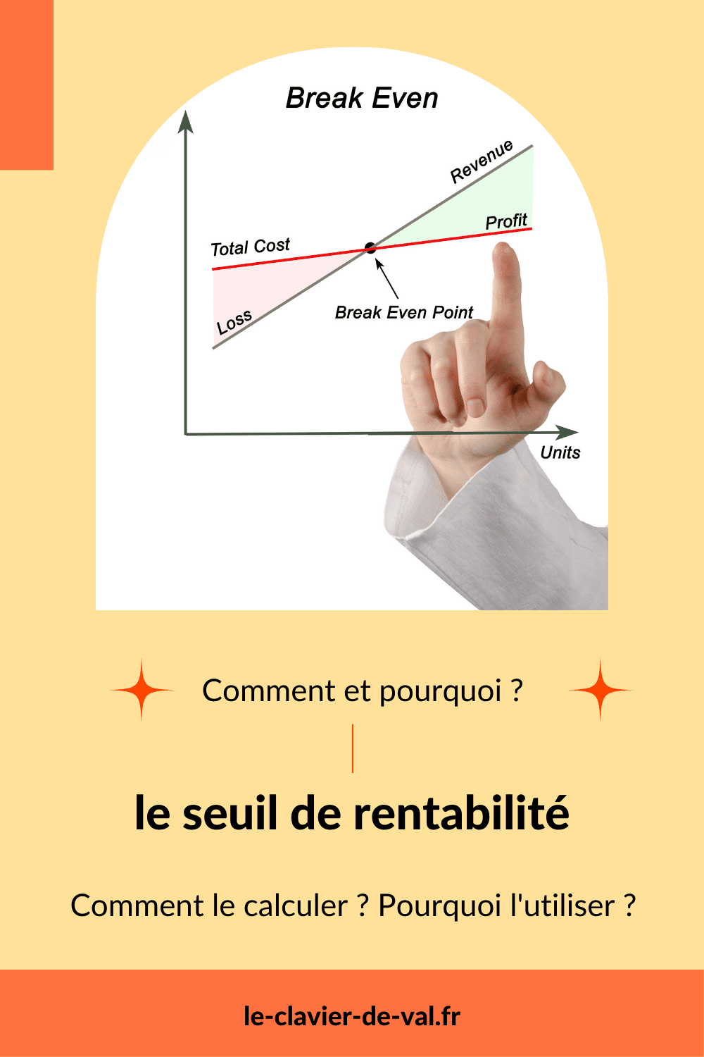Le seuil de rentabilité (épingle Pinterest 2)