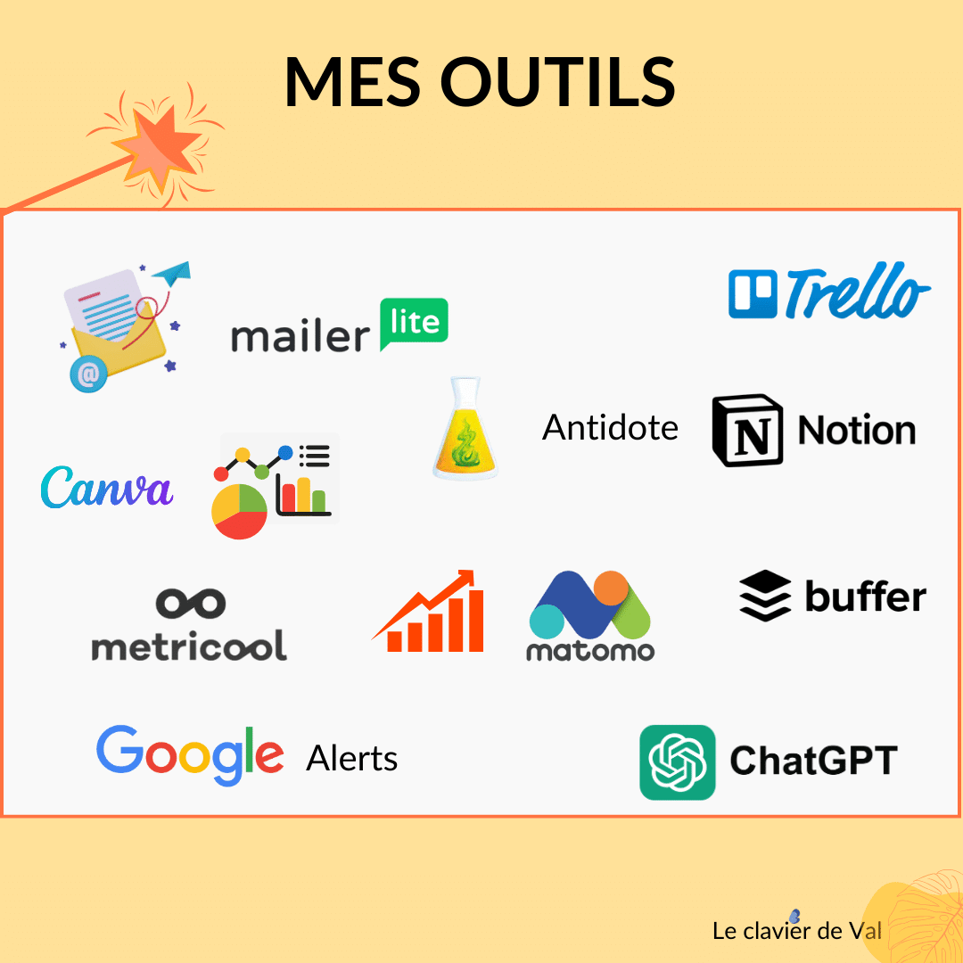 Visuel de mes outils en communication web