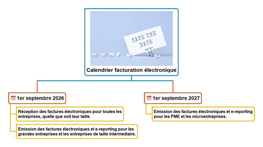 Calendrier facturation électronique